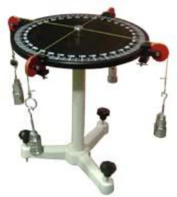 Universal Force Table (A) in supplied equipment catalogue
